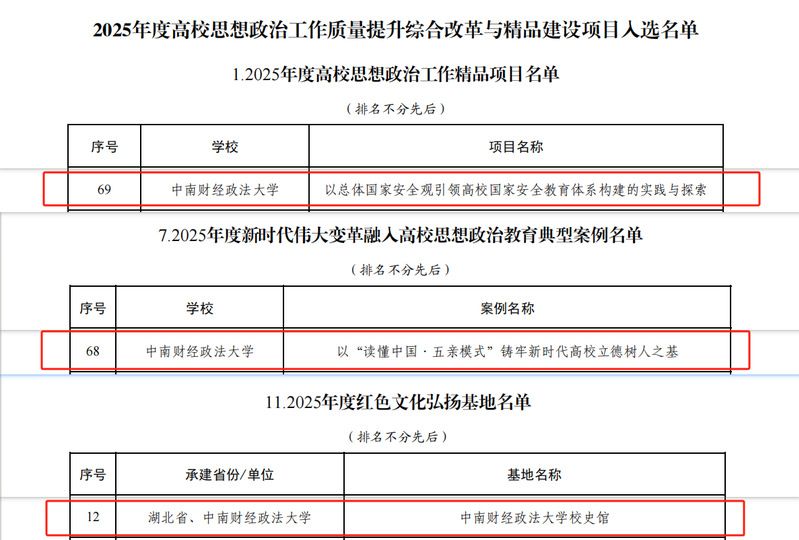 我们新增3项教育部高校思想政治...